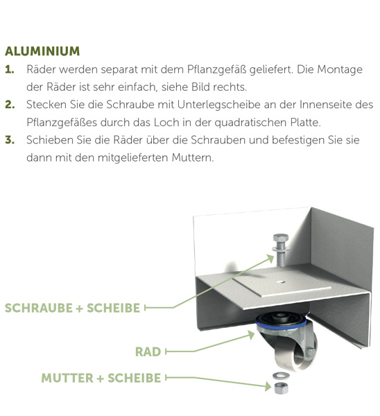 https://www.greenbop.de/out/pictures/master/product/4/rollen-montage-anleitung.jpg